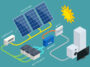 Isometric Solar Panel cell System with Hybrid Inverter, Controller, Battery Bank and Meter designed. Renewable Energy Sources. Backup Power Energy Storage System